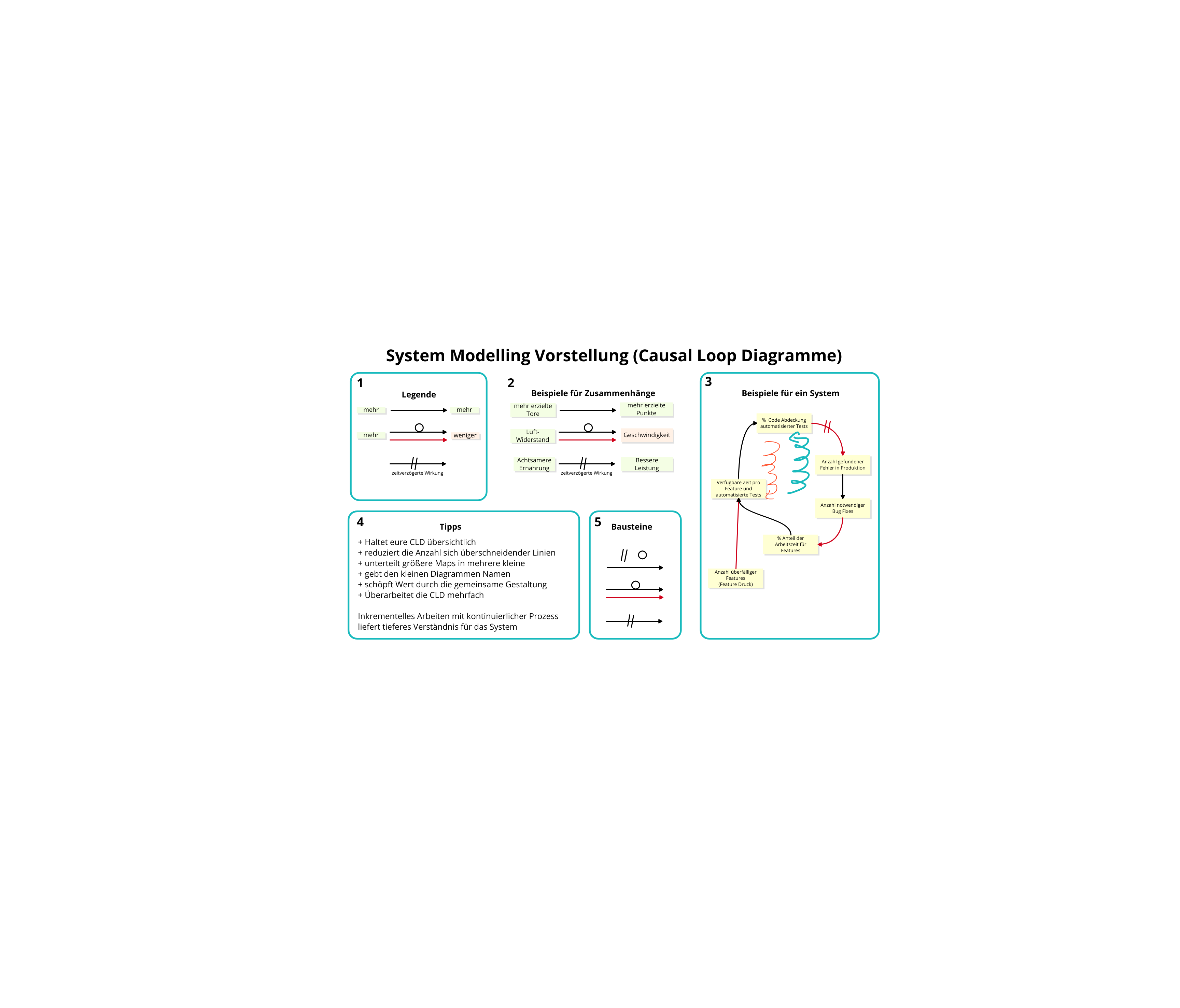 128. agile monday - system modelling & archetypen (10)-60e2aee40d232020130618-617fb3c69c7b1247185735.png